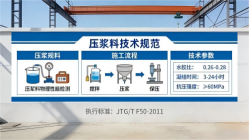 阜阳本地工厂讲解：说一遍公路压浆料和铁路压浆料的区别