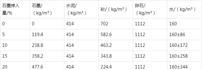 阜阳防静电水泥砂浆怎么做(附配比及施工方法)